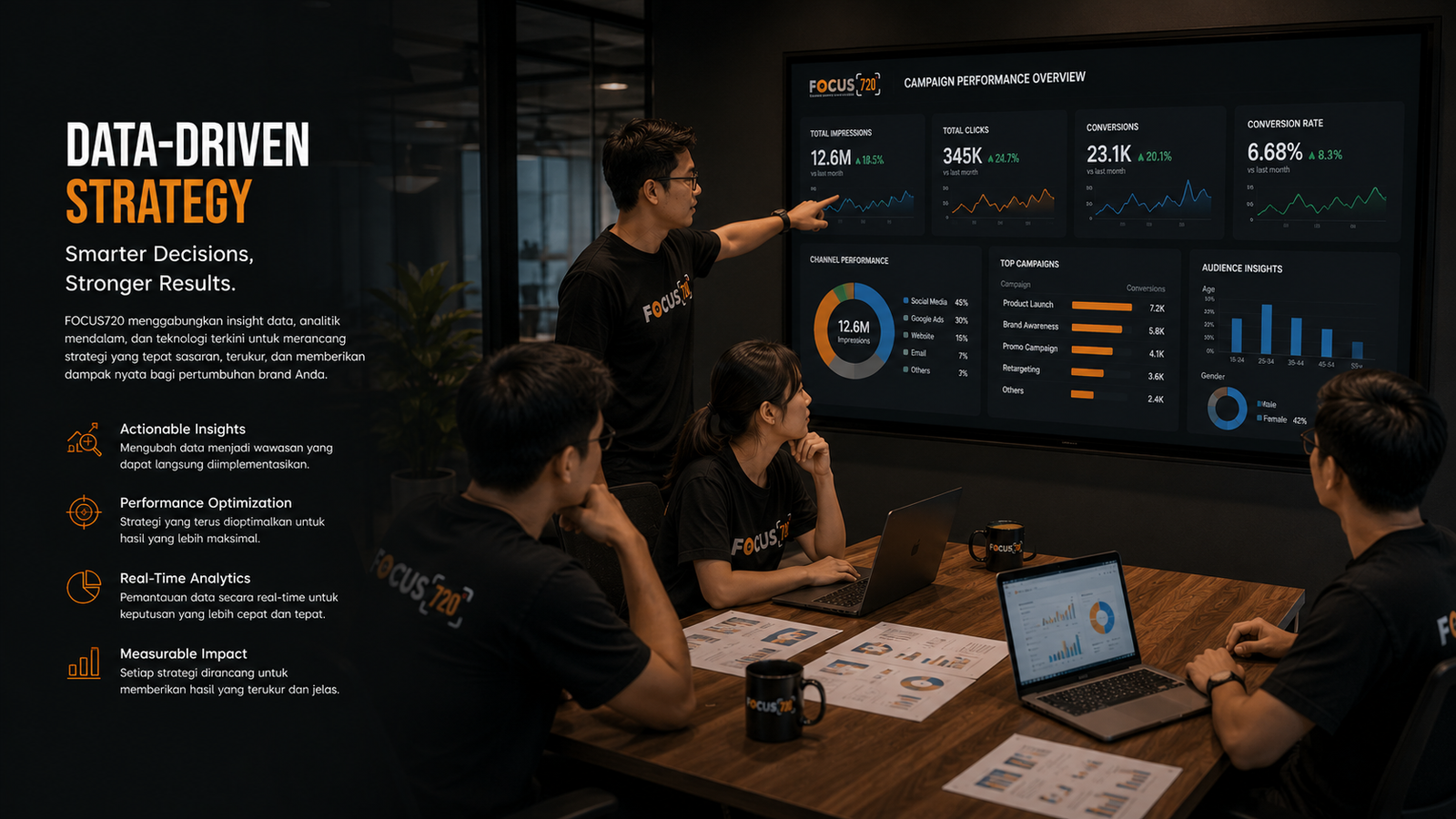 FOCUS720 Data-Driven Strategy