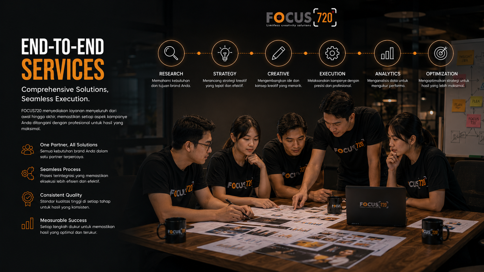 FOCUS720 End-to-End Services